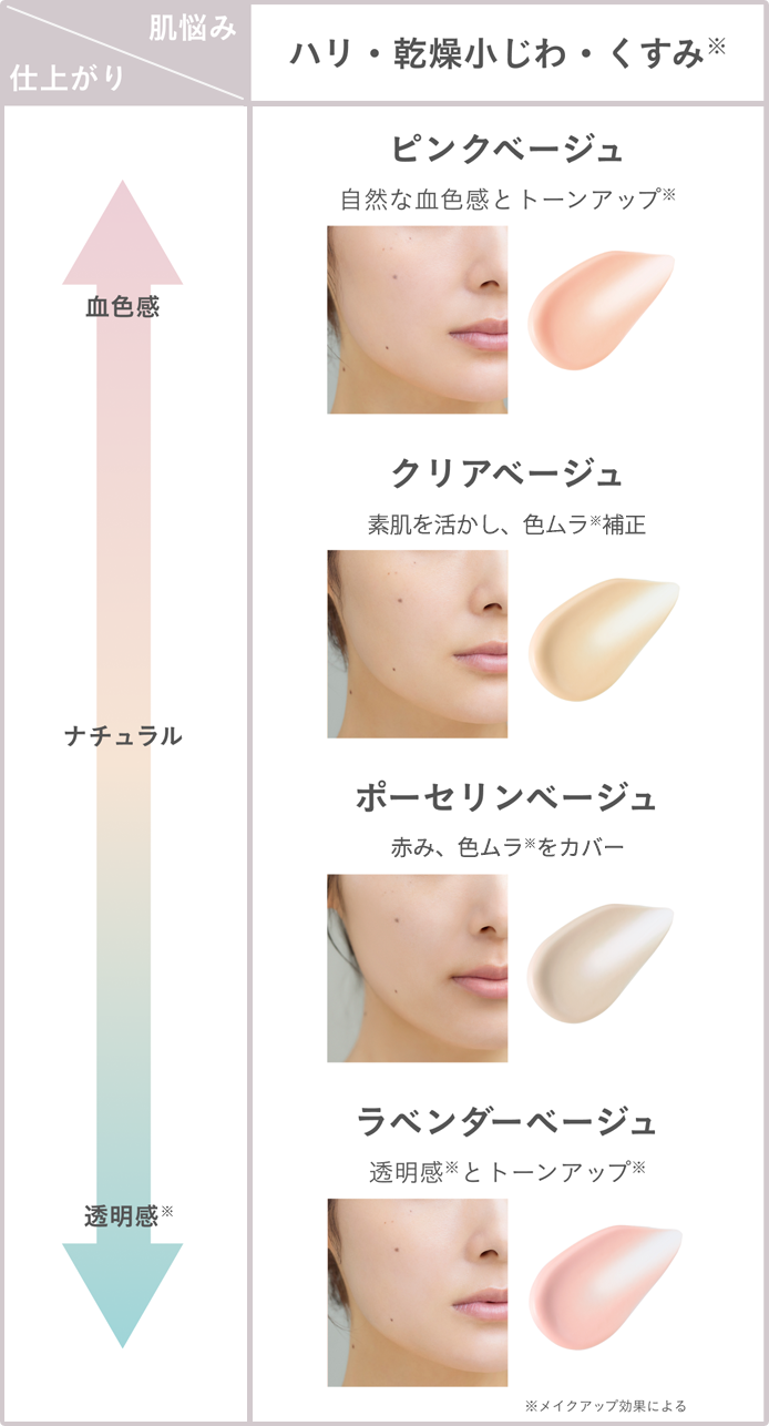 石けんオフメイクで、肌への負担が気にならない毎日へ │ エトヴォス