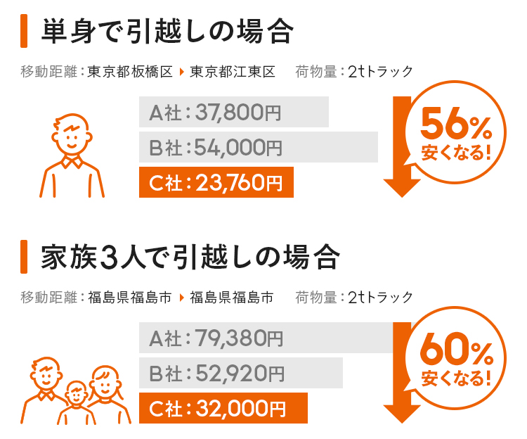 613お見積もりページ*爆 お見積もり専用ページ(#105) （見積】枠付重量車（平型） C-2400）